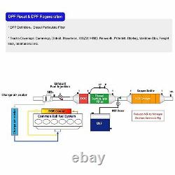 Diesel Gas Heavy Duty Truck HD ABS DPF Oil Reset ESP EPS OBD2 Diagnostic Scanner